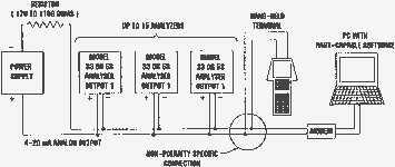 Figure 3. Multidrop network configuration (with computer and handheld device master units)